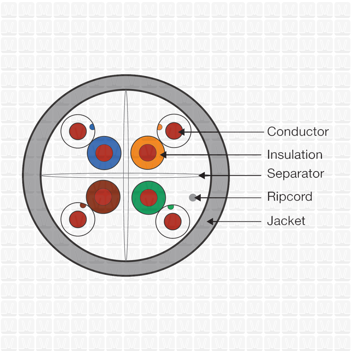 Havells LAN Wire Cat 6 Communication Wires Vardhman Shop