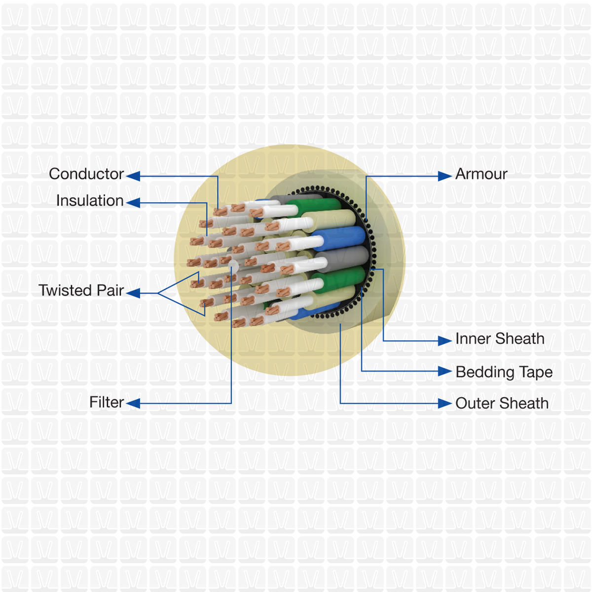 Havells Telephone Wire 4 Pair 0.4 MM